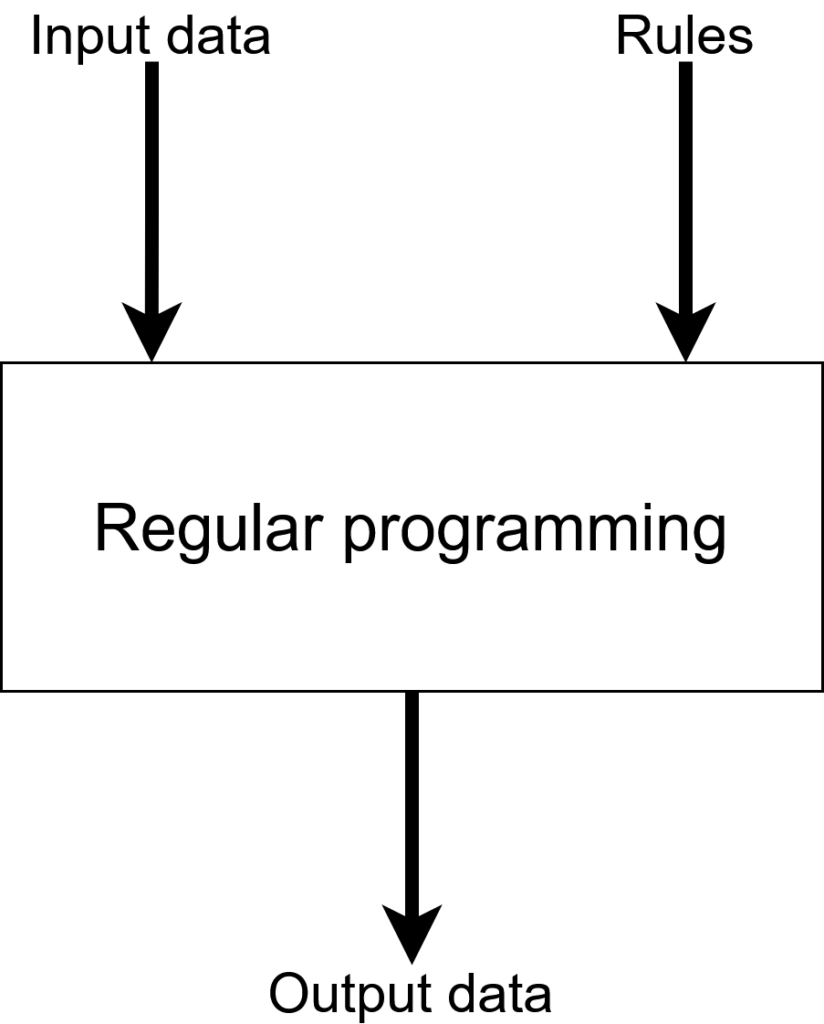 Machine Learning for Business Archives - Roland Szabó